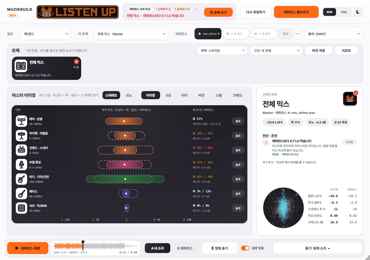 레퍼런스 A와 비교: 점선이 레퍼런스의 대역별 폭